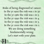 Risks Of Being Diagnosed With Cancer
