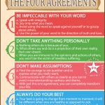 The Four Agreements ❤️